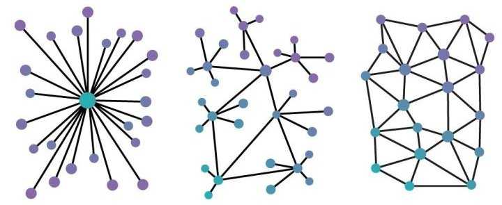 Quando un sistema diventa più decentralizzato, ha meno punti di strozzatura, il che rende più difficile catturarlo. Quando un sistema diventa più decentralizzato, ha meno punti di strozzatura, il che rende più difficile catturarlo.